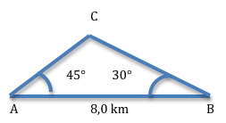 Trekant ABC der AB = 8,0 km. Vinkelen A er 40 grader og vinkelen B er 30 grader.
